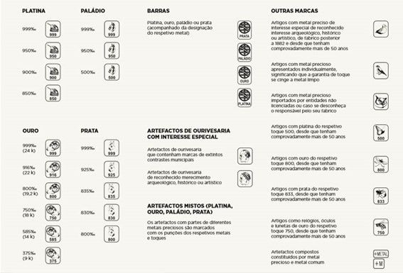 simbolos-contrastaria-joiapro-codigopro